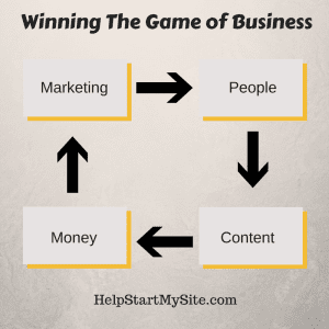 Winning The Game Of Business