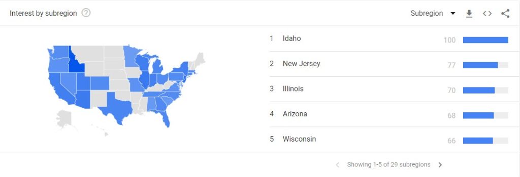 SB Interest By Subregion - Google Trends