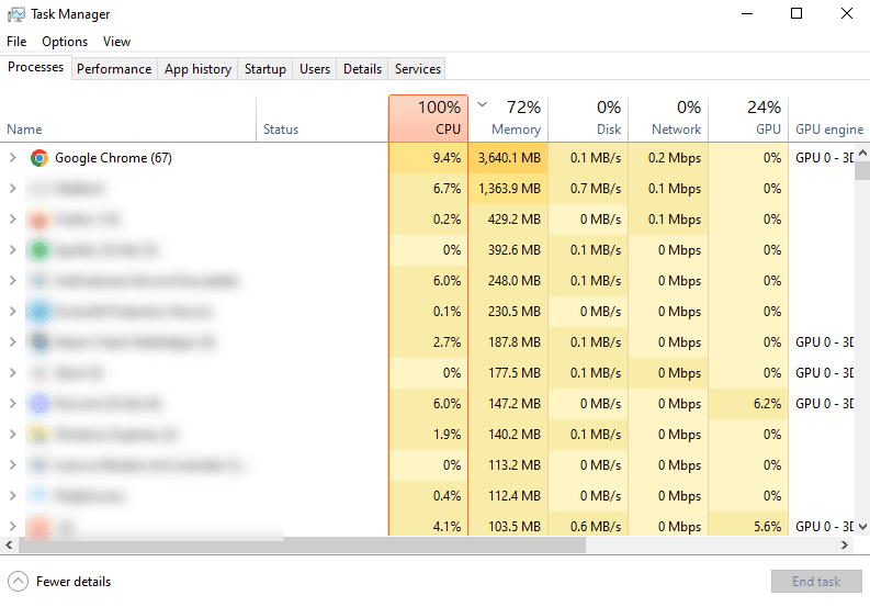 100% CPU Usage, Task Manager
